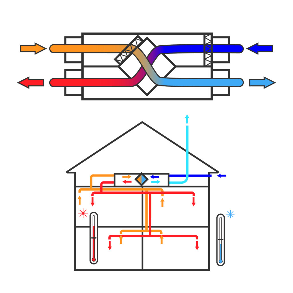 Lüftung
